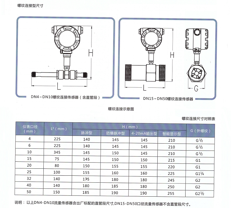 智能液體渦輪流量計(jì)(圖1) 智能液體渦輪流量計(jì)(圖1)