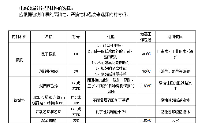 插入式電磁流量計(圖1) 插入式電磁流量計(圖1)