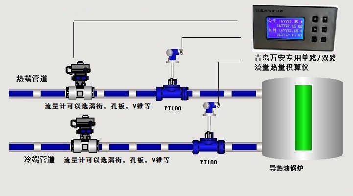 雙路溫度壓力導熱油熱量表 (圖2) 雙路溫度壓力導熱油熱量表 (圖2)