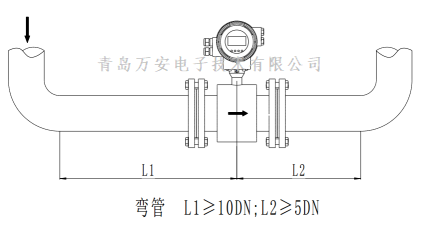 管道對電磁流量計安裝的要求 (圖6) 管道對電磁流量計安裝的要求 (圖6)