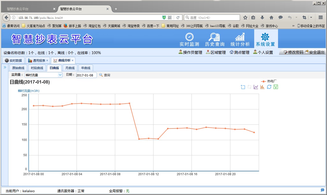 自來水供水管網(wǎng)監(jiān)控系統(tǒng)(圖4) 自來水供水管網(wǎng)監(jiān)控系統(tǒng)(圖4)