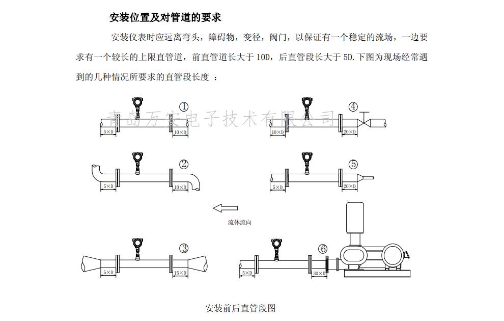 熱式氣體質(zhì)量流量計(jì)安裝位置圖(圖1) 熱式氣體質(zhì)量流量計(jì)安裝位置圖(圖1)